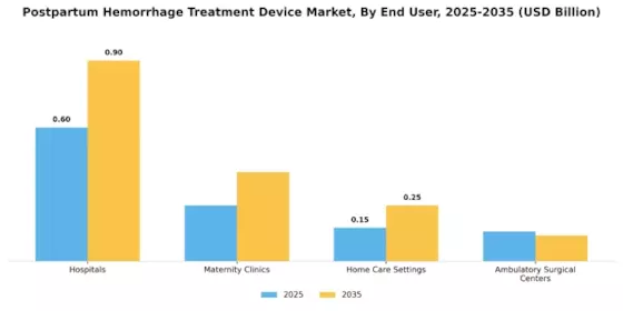 Postpartum Hemorrhage Treatment Device Market Segment Image 1