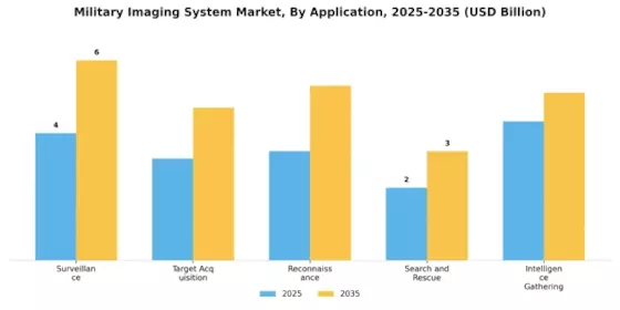 Military Imaging System Market Segment Image 0