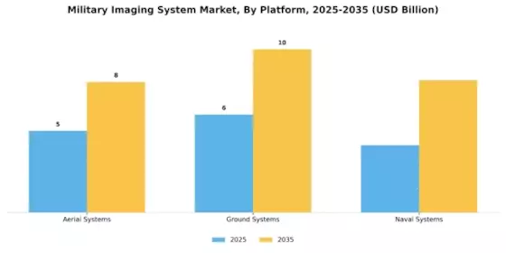 Military Imaging System Market Segment Image 2