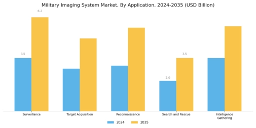 Military Imaging System Market Segment Image 1