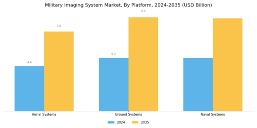 Military Imaging System Market Segment Image 2
