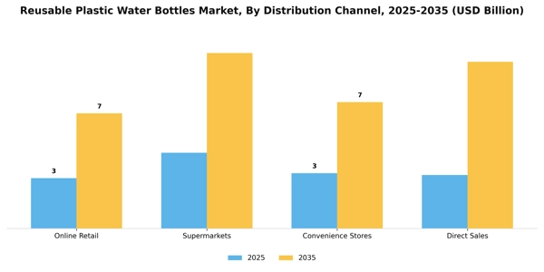 Reusable Plastic Water Bottles Market Segment Image 1