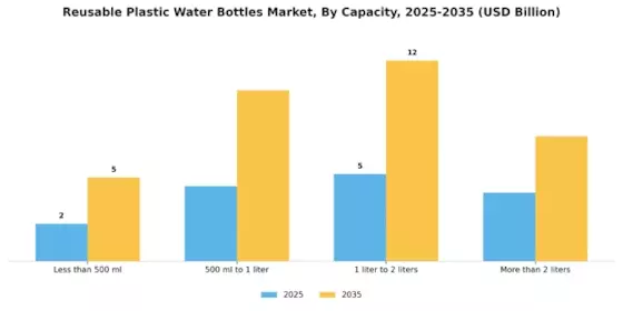 Reusable Plastic Water Bottles Market Segment Image 1