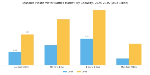Reusable Plastic Water Bottles Market Segment Image 1