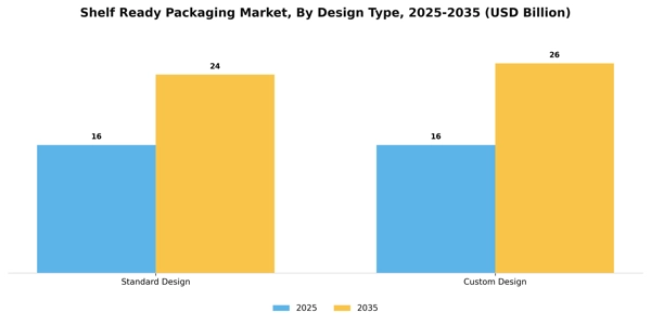 Shelf Ready Packaging Market Segment Image 0