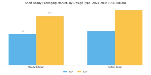 Shelf Ready Packaging Market Segment Image 3