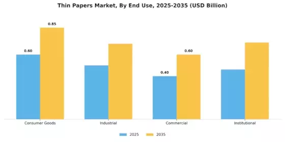 Thin Papers Market Segment Image 2