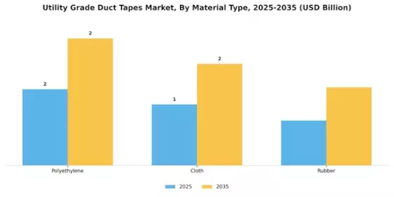 Utility Grade Duct Tapes Market Segment Image 2