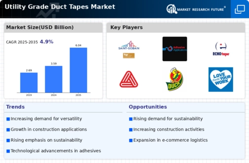 Utility Grade Duct Tapes Market Infographic