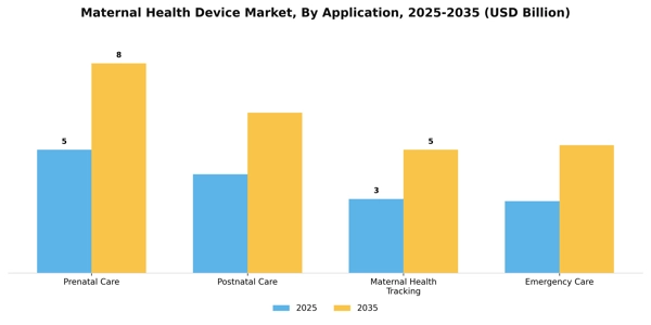 Maternal Health Device Market Segment Image 0