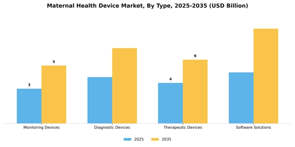 Maternal Health Device Market Segment Image 3