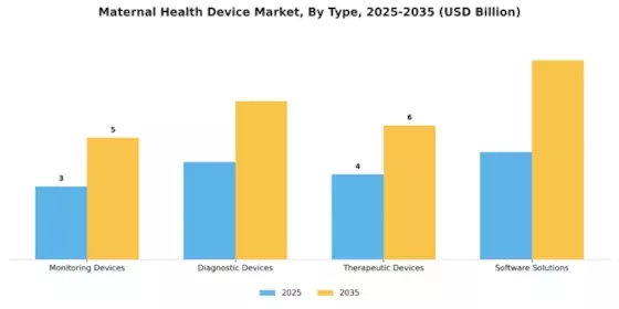 Maternal Health Device Market Segment Image 0