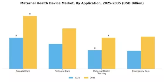 Maternal Health Device Market Segment Image 1