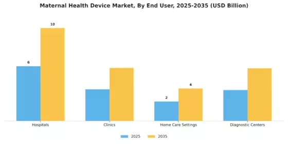 Maternal Health Device Market Segment Image 2