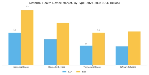 Maternal Health Device Market Segment Image 0
