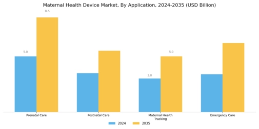 Maternal Health Device Market Segment Image 1