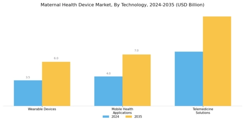 Maternal Health Device Market Segment Image 3