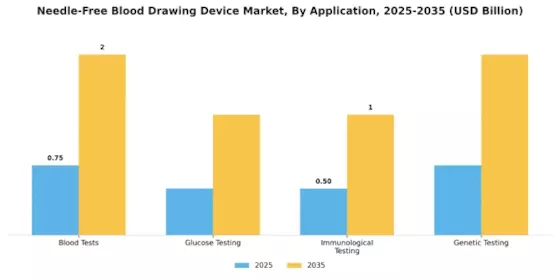 Needle Free Blood Drawing Device Market Segment Image 0