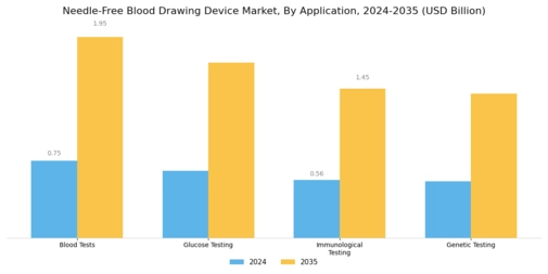 Needle Free Blood Drawing Device Market Segment Image 0