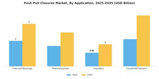 Push Pull Closures Market Segment Image 1