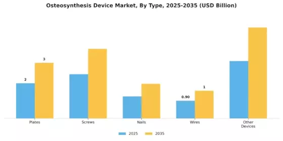 Osteosynthesis Device Market Segment Image 0