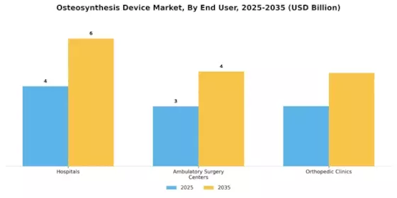 Osteosynthesis Device Market Segment Image 3