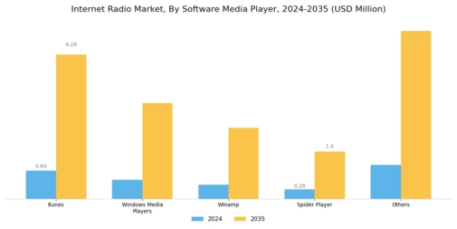 Internet Radio Market Segment Image 0