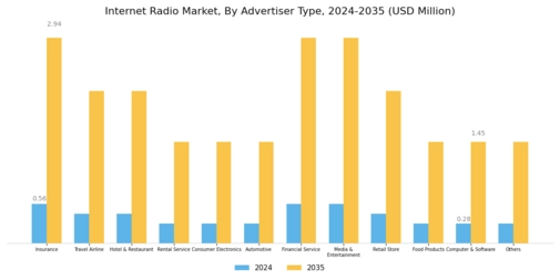 Internet Radio Market Segment Image 3