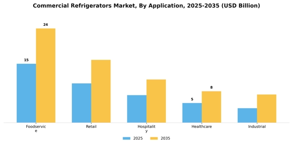 Commercial Refrigerators Market Segment Image 0