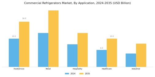 Commercial Refrigerators Market Segment Image 0