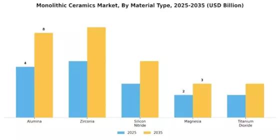 Monolithic Ceramics Market Segment Image 1