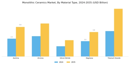 Monolithic Ceramics Market Segment Image 1
