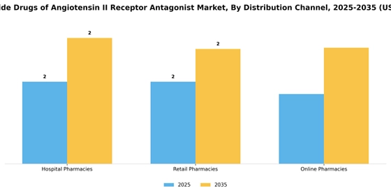 Non-Peptide Drugs of Angiotensin II Receptor Antagonist Market
 Segment Image 0