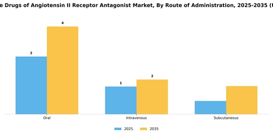 Non-Peptide Drugs of Angiotensin II Receptor Antagonist Market
 Segment Image 2