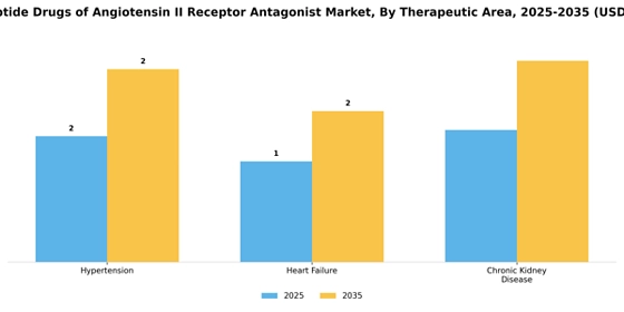 Non-Peptide Drugs of Angiotensin II Receptor Antagonist Market
 Segment Image 3