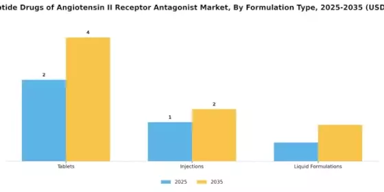 Non-Peptide Drugs of Angiotensin II Receptor Antagonist Market
 Segment Image 3