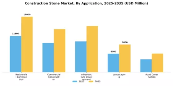 Construction Stone Market Segment Image 0