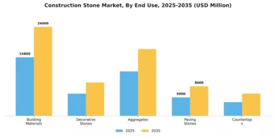 Construction Stone Market Segment Image 1