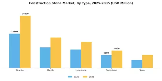 Construction Stone Market Segment Image 2