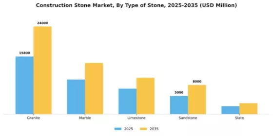 Construction Stone Market Segment Image 2