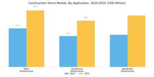 Construction Stone Market Segment Image 1