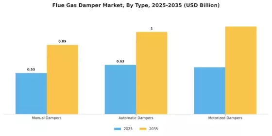 Flue Gas Damper Market
 Segment Image 1