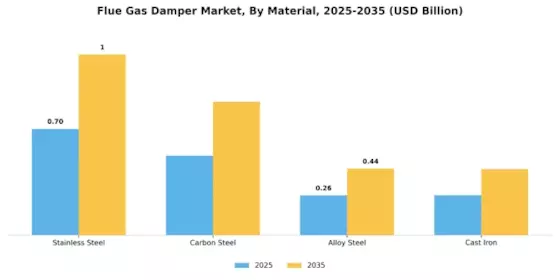 Flue Gas Damper Market
 Segment Image 2