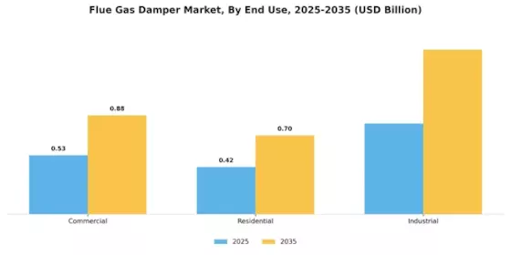 Flue Gas Damper Market
 Segment Image 3