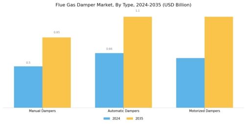 Flue Gas Damper Market
 Segment Image 1