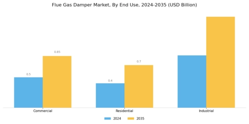 Flue Gas Damper Market
 Segment Image 3