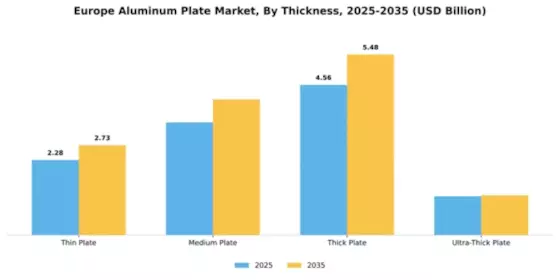 Europe Cut-To-Size Aluminum Plates Market Segment Image 3