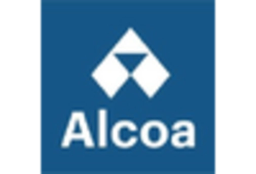 Europe Cut-To-Size Aluminum Plates Market key player