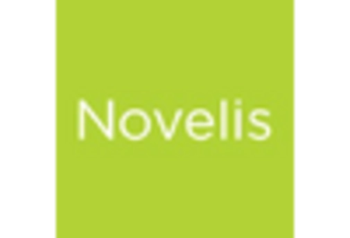 Europe Cut-To-Size Aluminum Plates Market key player