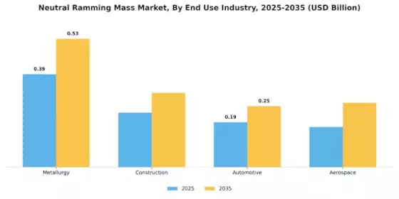 Neutral Ramming Mass Market Segment Image 2